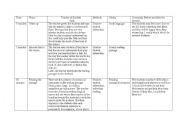 English Worksheet: lesson plan