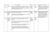 English Worksheet: Lesson plan