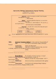 Approaches, Methods, Techniquesin Language Teaching