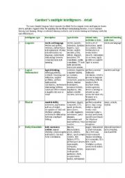 English Worksheet: multiple intelligence activities