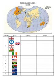 English Worksheet: the english speaking world