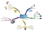 Greetings mindmap