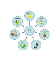 English worksheet: Fruit Dicitonary 2