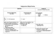 English worksheet: subjunctive mood scheme