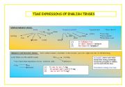 English worksheet: USEFUL TENSE CHART :)