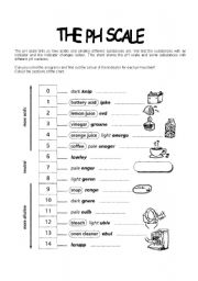 English worksheet: PH scale