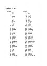 English worksheet: Numbers 0-100