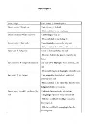 English Worksheet: reported speech