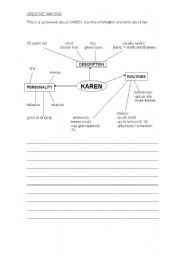 English worksheet: KARENS DESCRIPTION