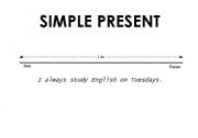 English worksheet: Timeline Tenses