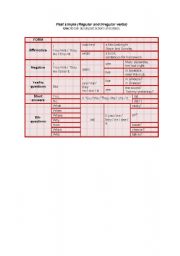 English worksheet: Simple past chart