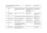 English Worksheet: Reading lesson