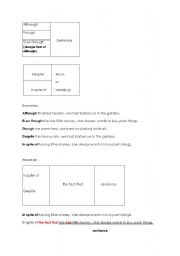 English Worksheet: Conjunctions(Although etc.)