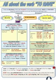 English Worksheet: ALL ABOUT THE VERB TO HAVE! - A COMPLETE GRAMMAR-GUIDE FOR TEACHERS AND STUDENTS (2pages)