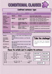 ENGLISH TENSES 4: CONDITIONAL CLAUSES