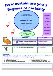 Modals: Degrees of certainty