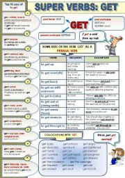 English Worksheet: SUPER ENGLISH VERBS! PART 1:GET - 1 PAGE GRAMMAR-GUIDE (top 10 uses of get; get as a phrasal verb with meanings and examples and collocations with get)