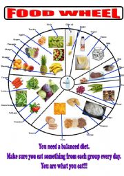 English Worksheet: Food_wheel 