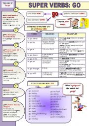 English Worksheet: SUPER  ENGLISH VERBS! PART 5: GO - 1 PAGE GRAMMAR-GUIDE (top uses of go, go as a phrasal verb and collocations with go)