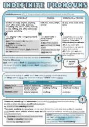 English Worksheet: INDEFINITE PRONOUNS - 1 PAGE GRAMMAR-GUIDE