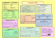 English Worksheet: Grammar Guide for Elementry/ Beginning Intermediate