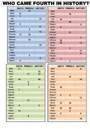 English Worksheet: SPEAKING PRACTICE OF ORDINAL NUMBERS