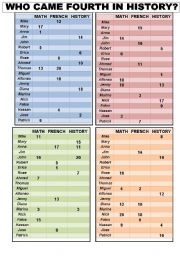 SPEAKING PRACTICE OF ORDINAL NUMBERS