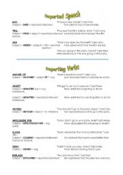 English Worksheet: Reporting Verbs