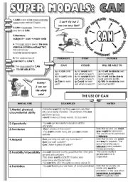English Worksheet: SUPER MODALS! PART 1 - CAN - 1PAGE GRAMMAR-GUIDE