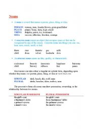 English worksheet: Nouns