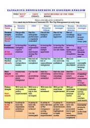 Causative Constructions (Passive) in Business English