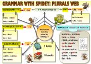 English Worksheet: EASY GRAMMAR WITH SPIDEY: PLURALS WEB - FUNNY GRAMMAR-GUIDE FOR YOUNG LEARNERS IN A POSTER FORMAT (part 2)