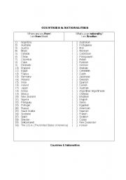 English worksheet: Countries and Nationalities