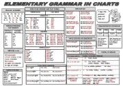 English Worksheet: ELEMENTARY GRAMMAR IN CHARTS -ALL IN ONE! ( a handy grammar-guide for elementary students of different age)