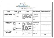 English Worksheet: Future Tenses