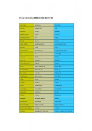 English Worksheet: us & uk english differences