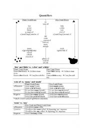 English Worksheet: Grammar reference: quantifiers