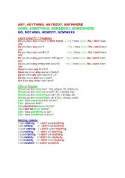 English Worksheet: Some, Any, No