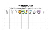 English Worksheet: ESL Weather Chart
