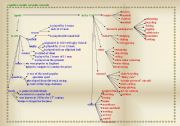 English worksheet: Semantic Network. Sports in Great Britain and in the USA