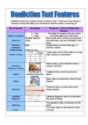 English Worksheet: nonfiction text features handout/poster and activities