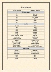 English worksheet: reported speech