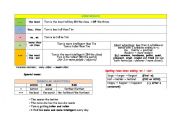 English Worksheet: Rules of comparison