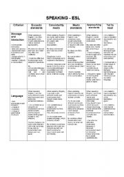 English Worksheet: Speaking skills assessment rubric