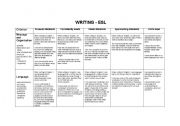 English Worksheet: Writing assessment rubric