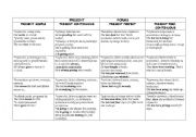 English Worksheet: PRESENT TENSES table