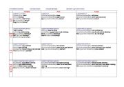 English Worksheet: Tenses chart