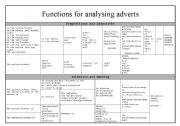 English Worksheet: Function for analysing adverts