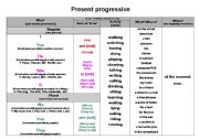 English worksheet: Present tenses