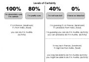 English worksheet: Levels of certainty guide